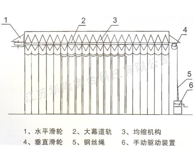 手动对开拉幕机